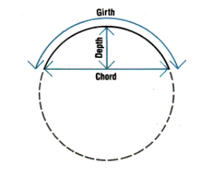 Circle depth - chord